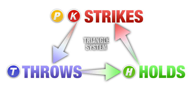 TRIANGLE SYSTEM
